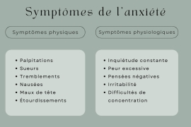 Symptômes de l